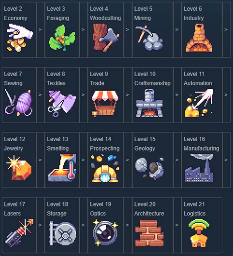 forager skill tree|forager baumsetzlinge.